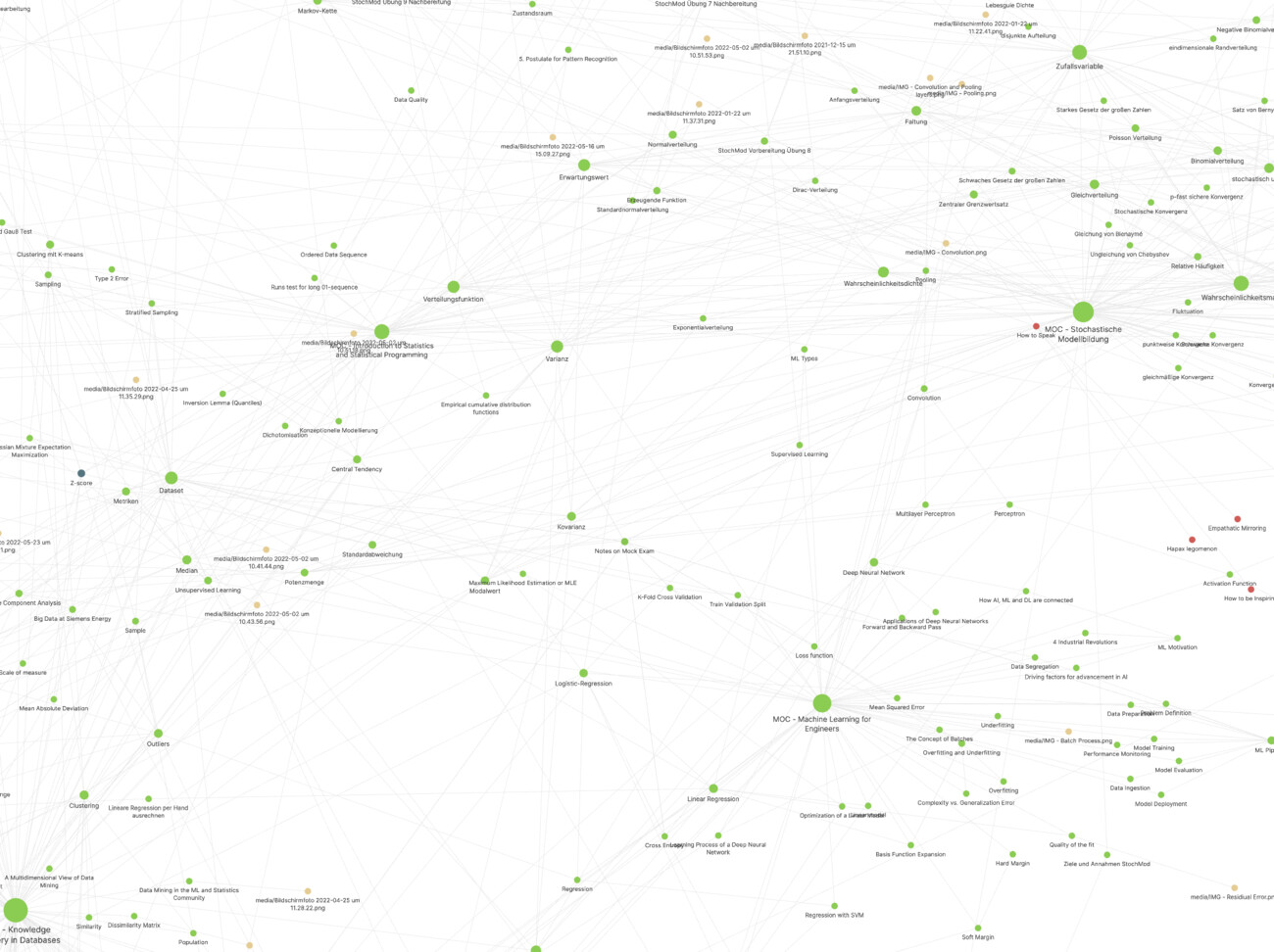 Zoomed in Graph