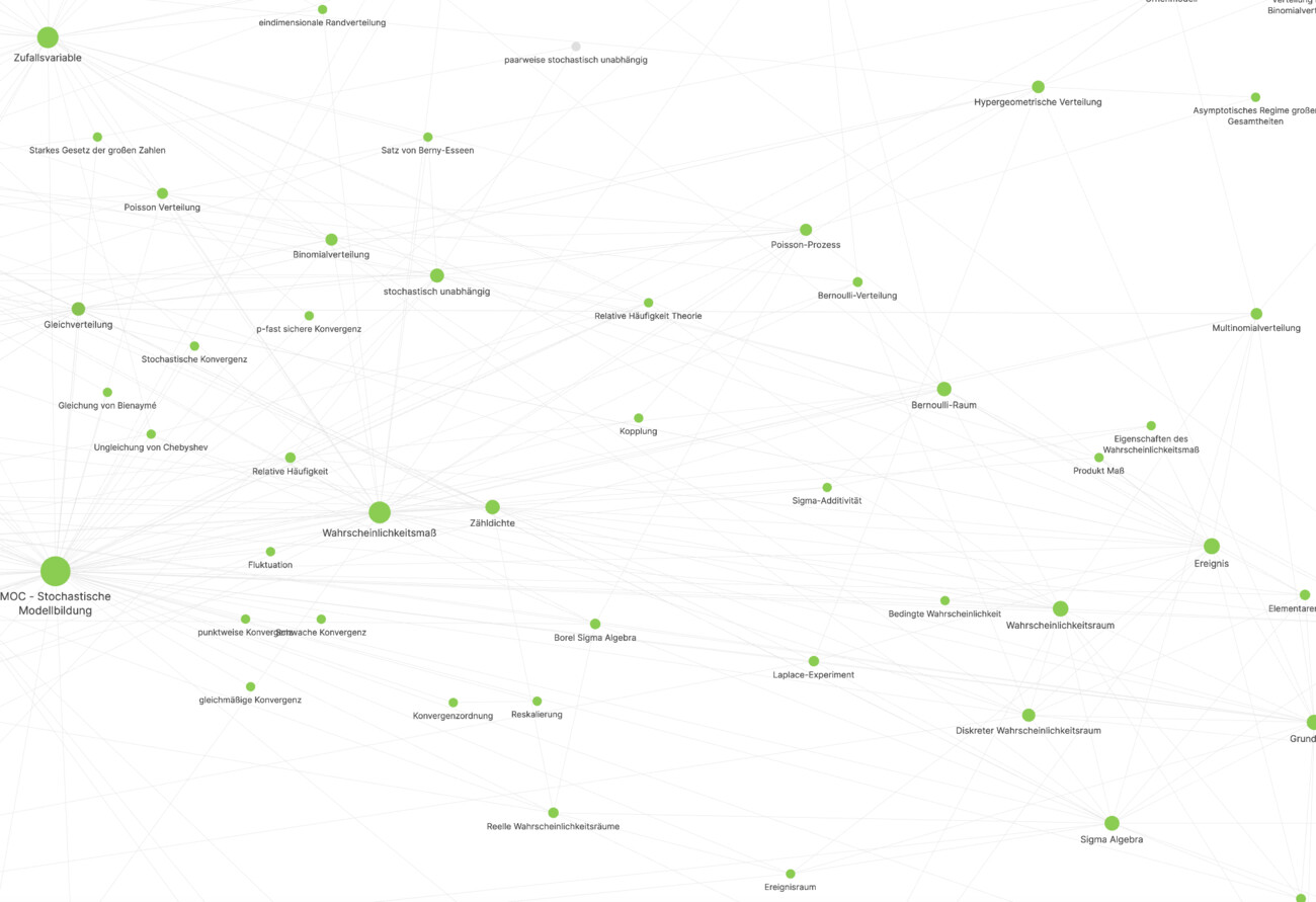 Zoomed in Graph