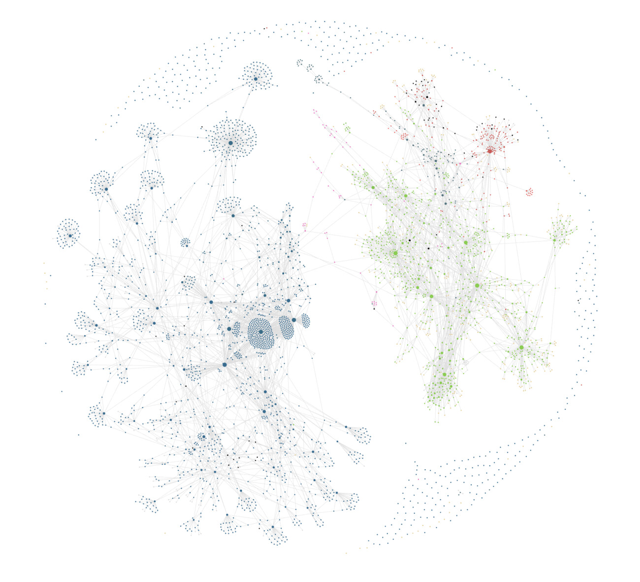 Whole Graph