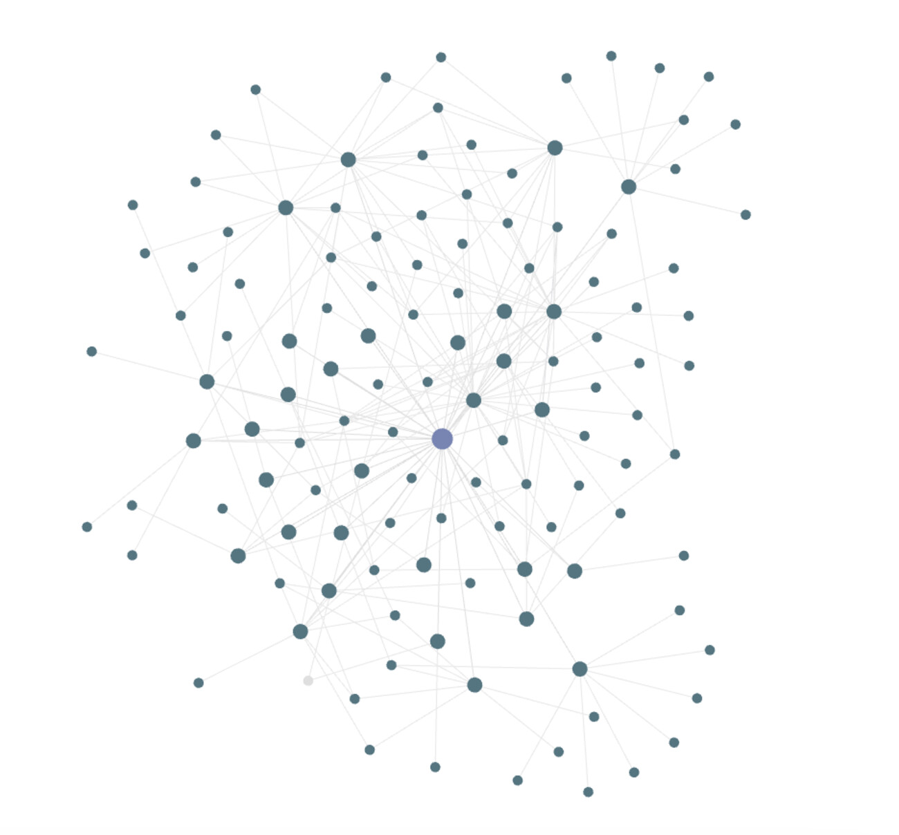 Local Graph of Note