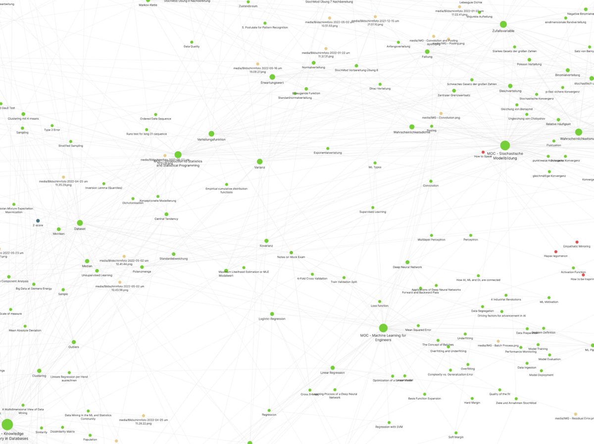 Zoomed in Graph
