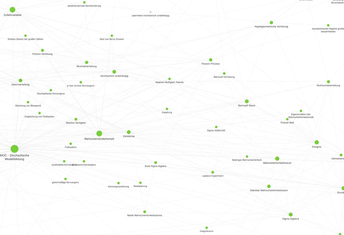 Zoomed in Graph