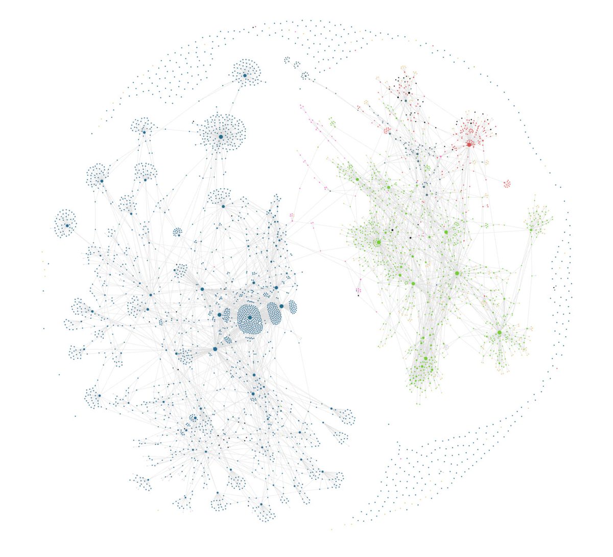 Whole Graph