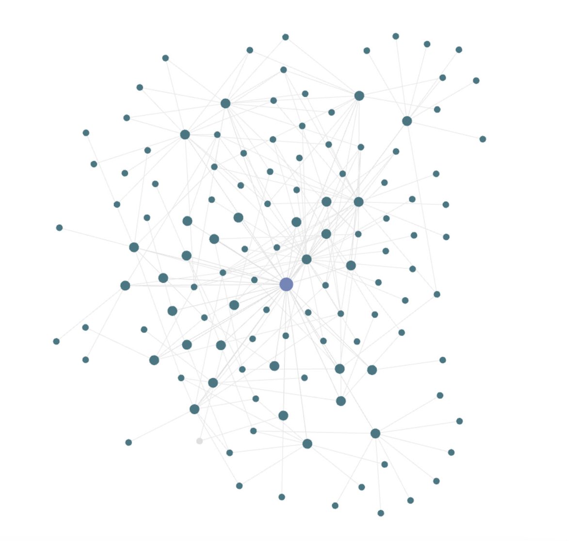 Local Graph of Note