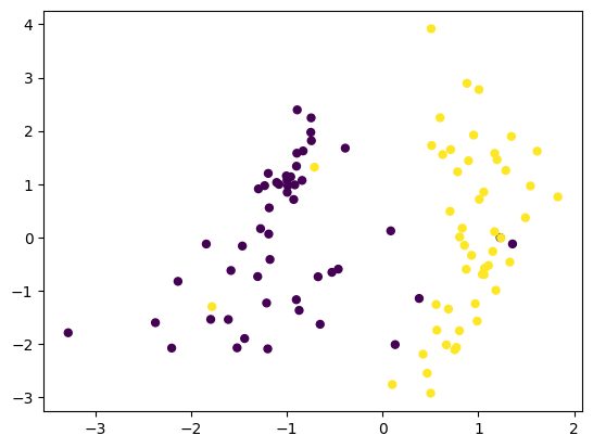 Scatter Plot for Binary Classification Problem