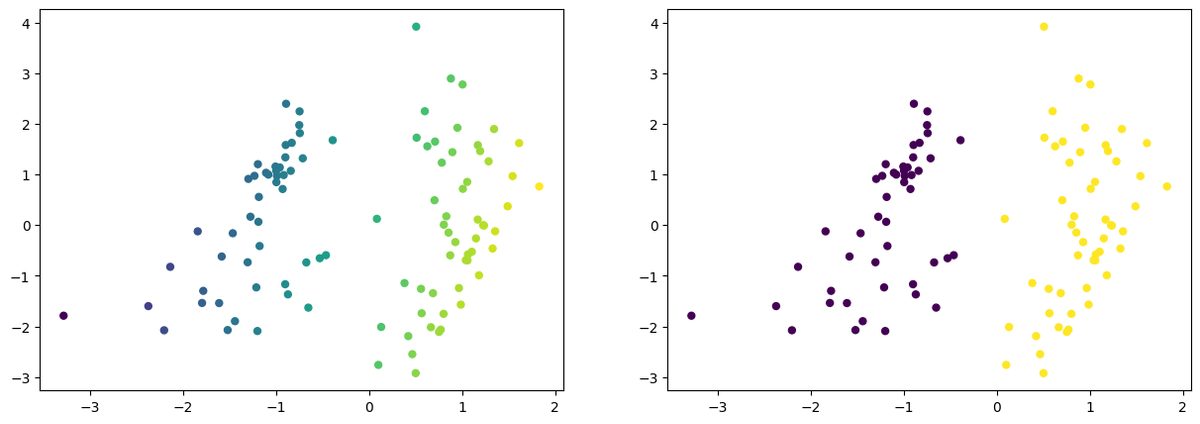 Good Binary Classification Scatter Plot
