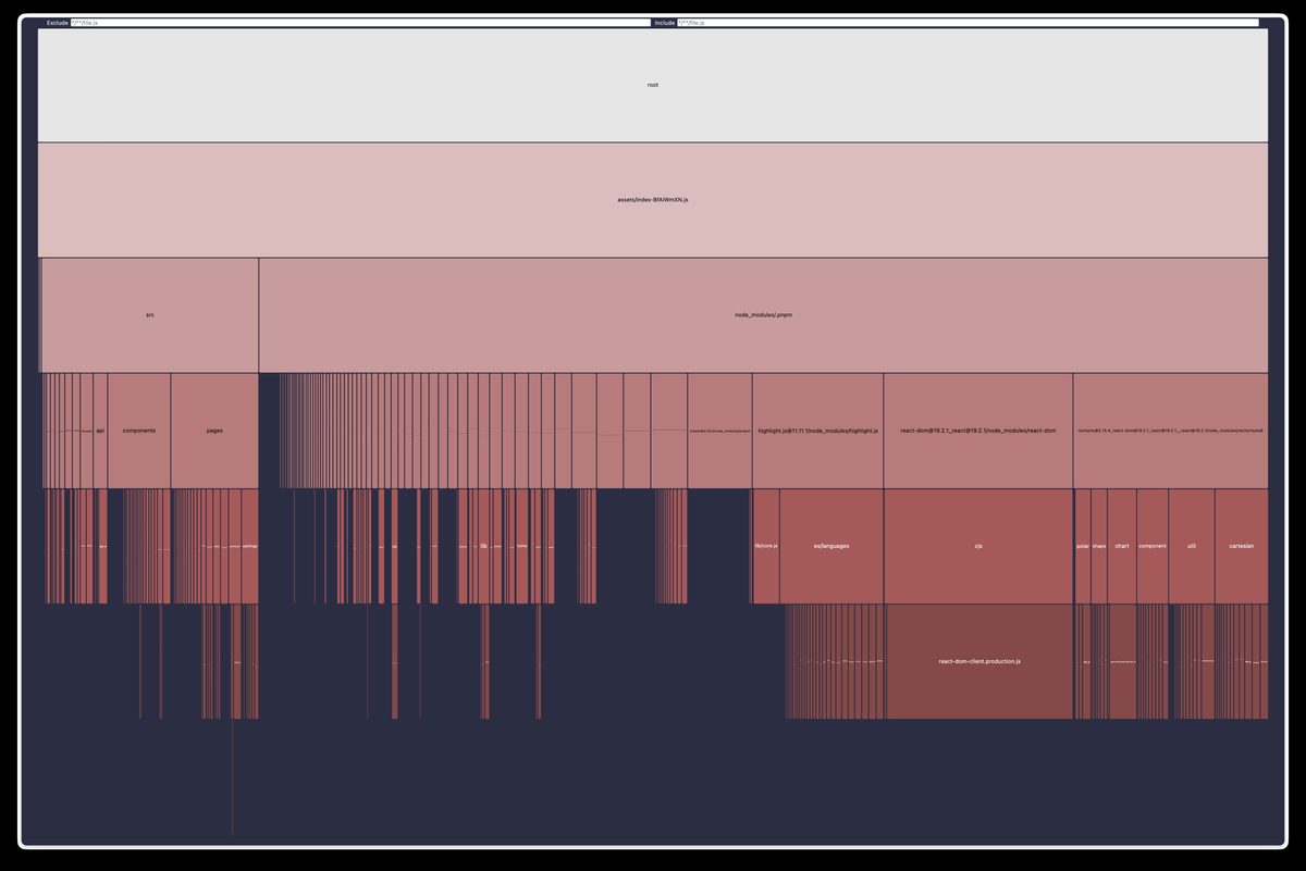 Rollup Visualizer Flamegraph