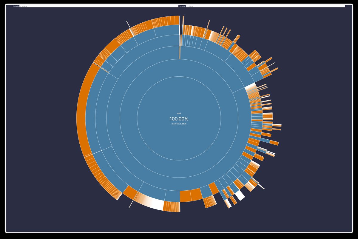 Rollup Visualizer Sunburst