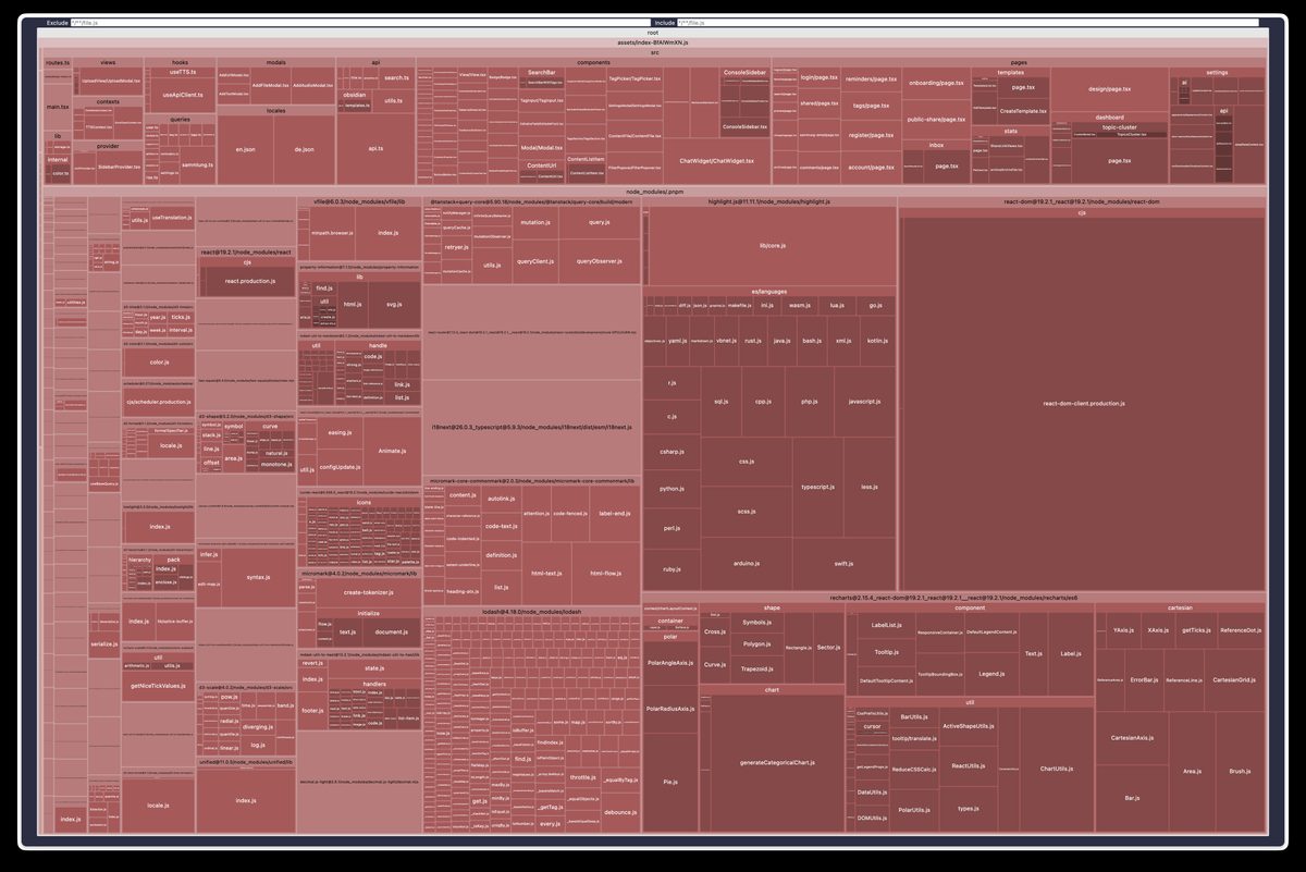 Rollup Visualizer Treemap